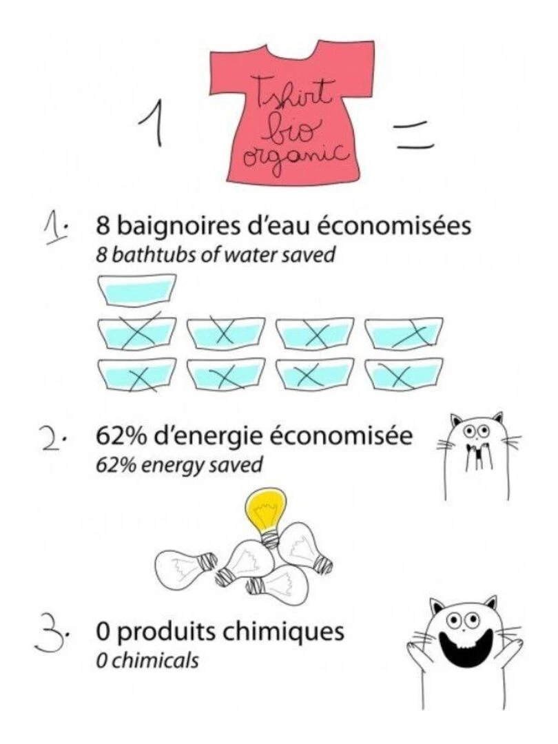 Robe Bébé En Coton Bio Rayée – Image 2